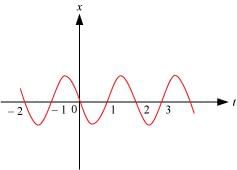 (Fig: 2.13)